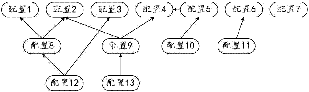 Configuration loading method and system