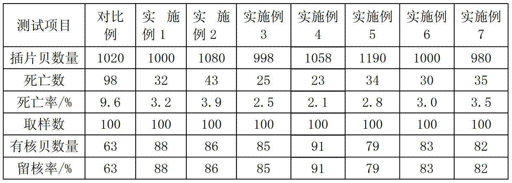 Nucleated pearl lamella conditioning fluid and application thereof