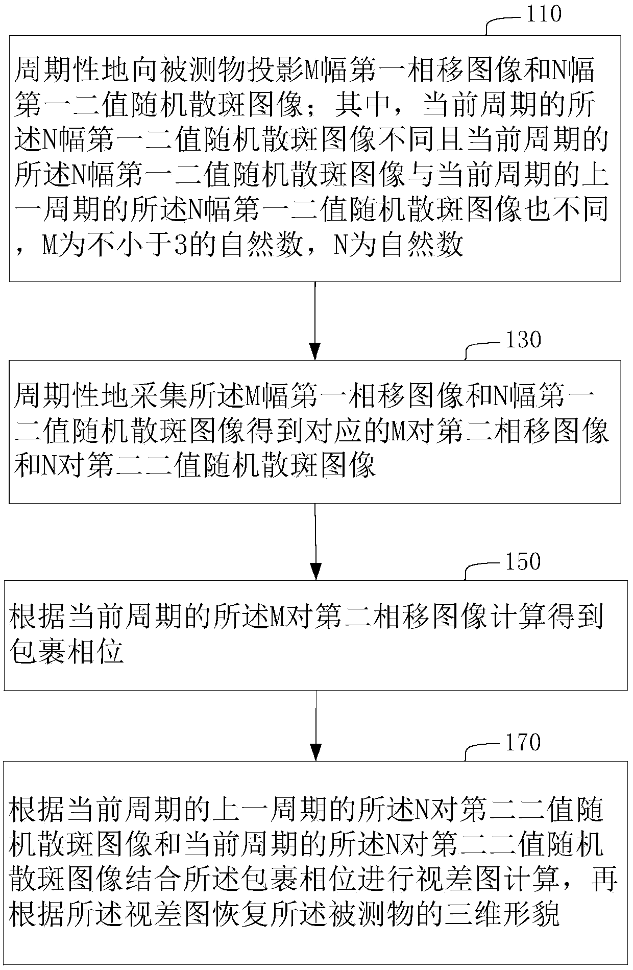 Method and system for measuring three-dimensional shape