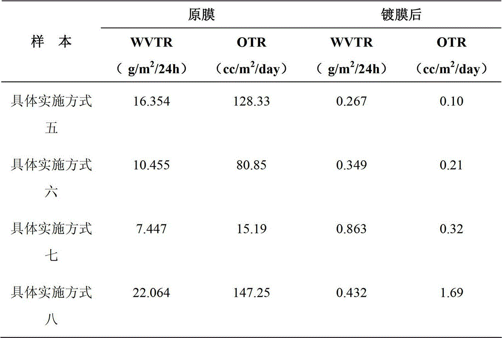 Crack-free multilayer high-barrier packaging film prepared by adopting rotary radio frequency magnetron sputtering method