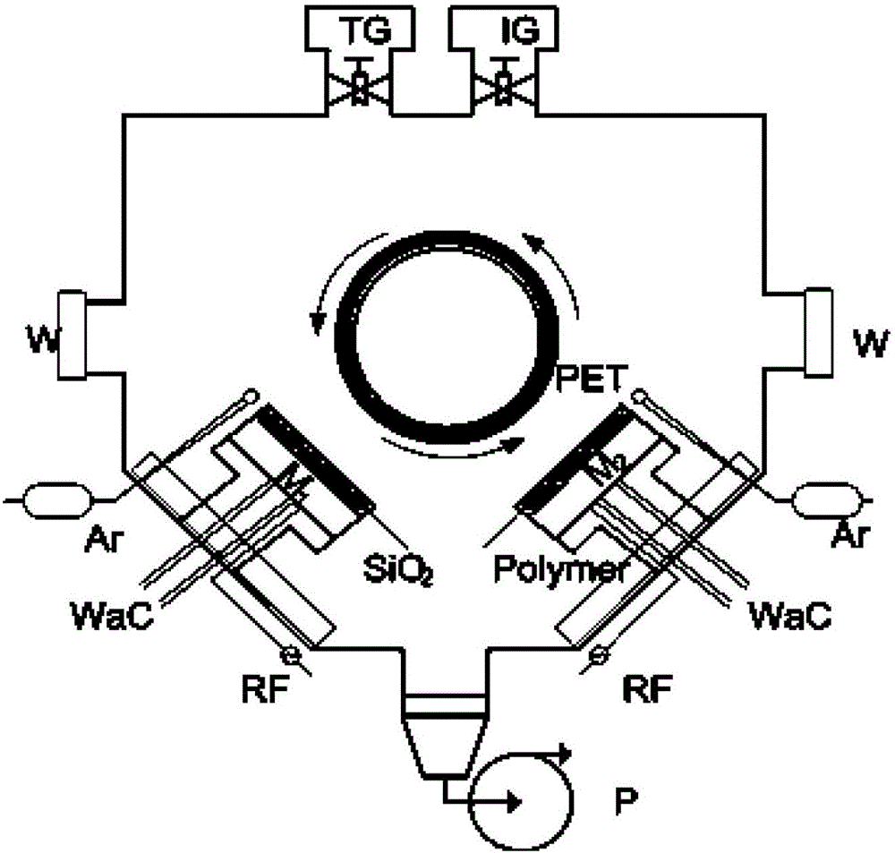 Crack-free multilayer high-barrier packaging film prepared by adopting rotary radio frequency magnetron sputtering method