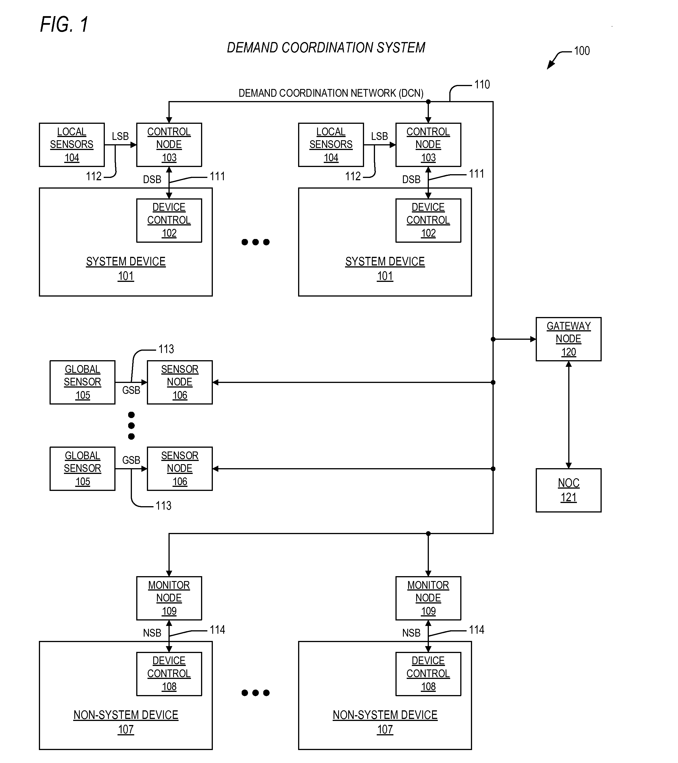 Apparatus and method for demand coordination network