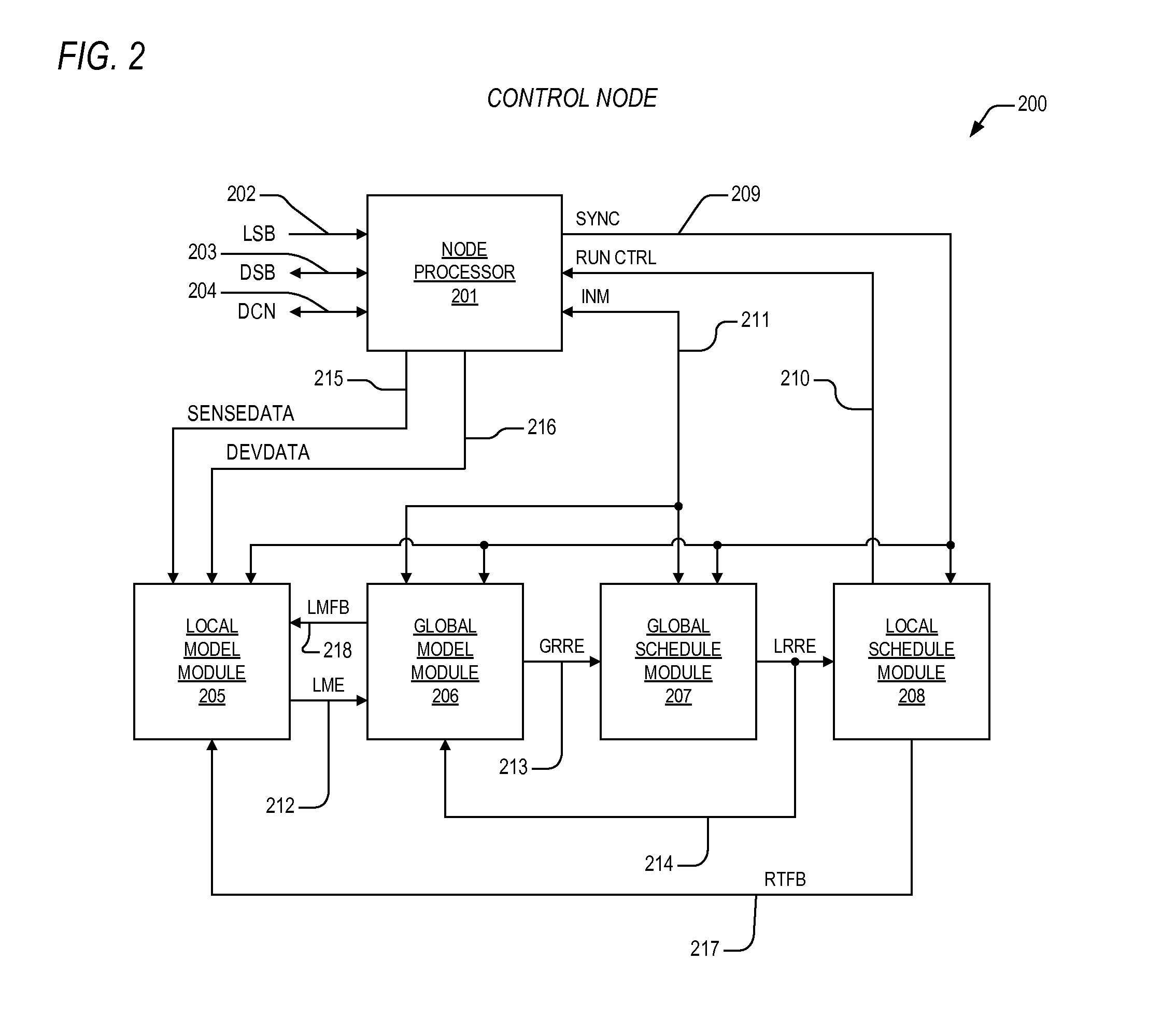 Apparatus and method for demand coordination network