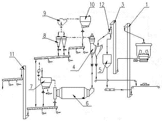 A cement combined grinding system