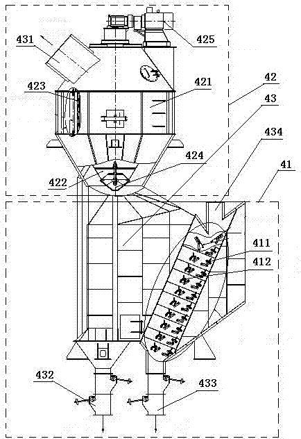 A cement combined grinding system