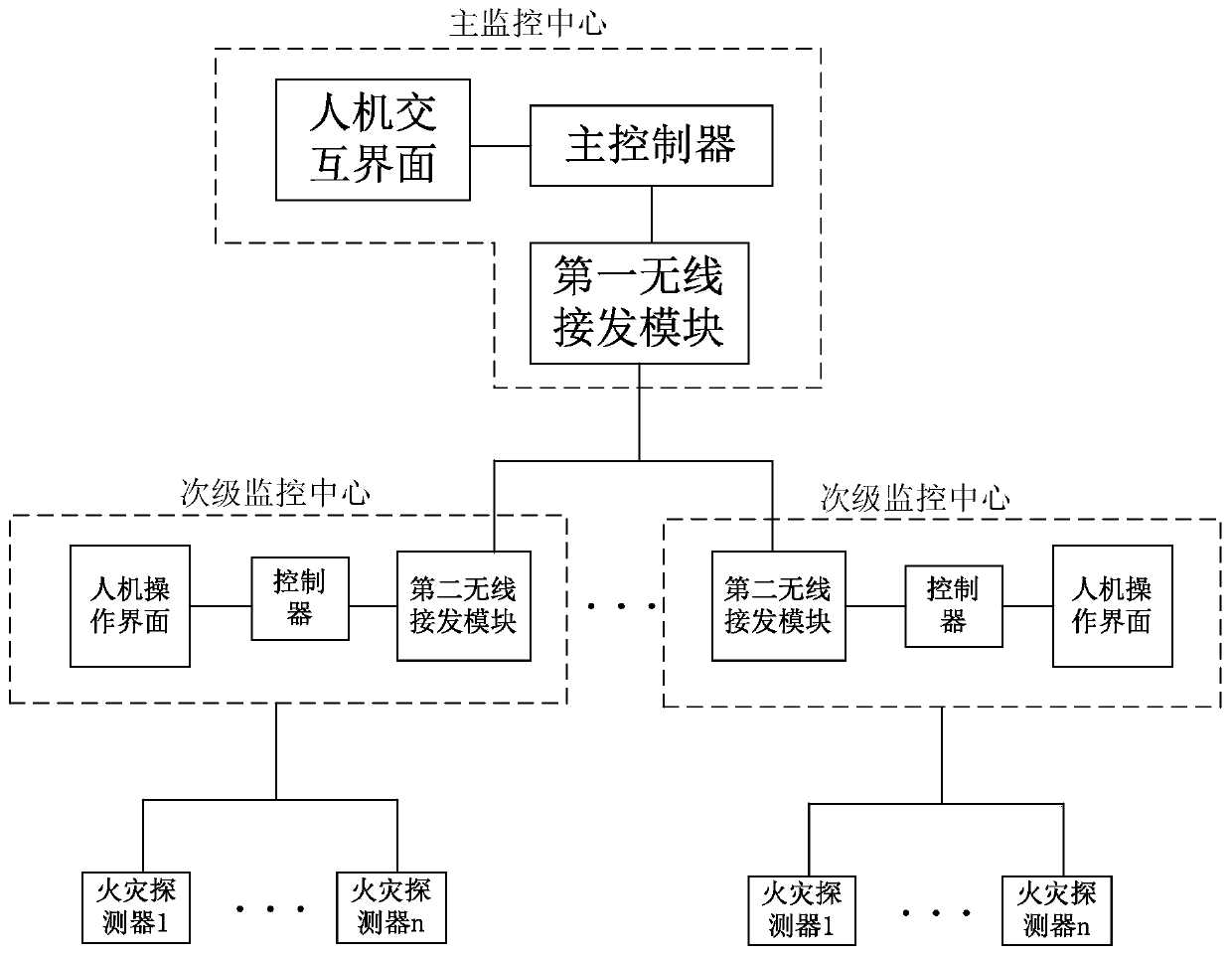 Fire detection monitoring system applied to urban comprehensive pipe gallery and implementation method of fire detection monitoring system