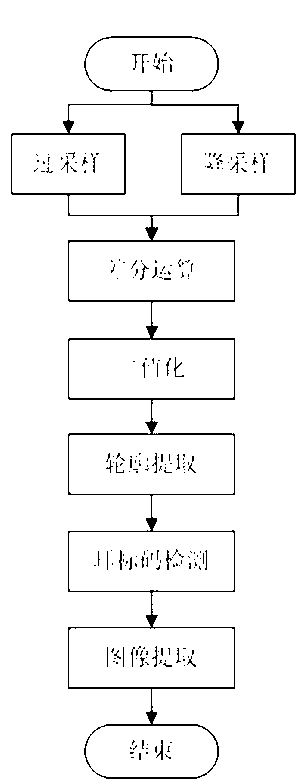 Rapid coarse positioning method for animal ear tag code images