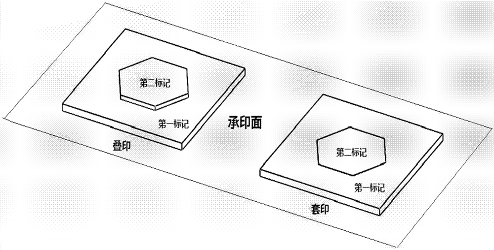 Safety product marking product safety information