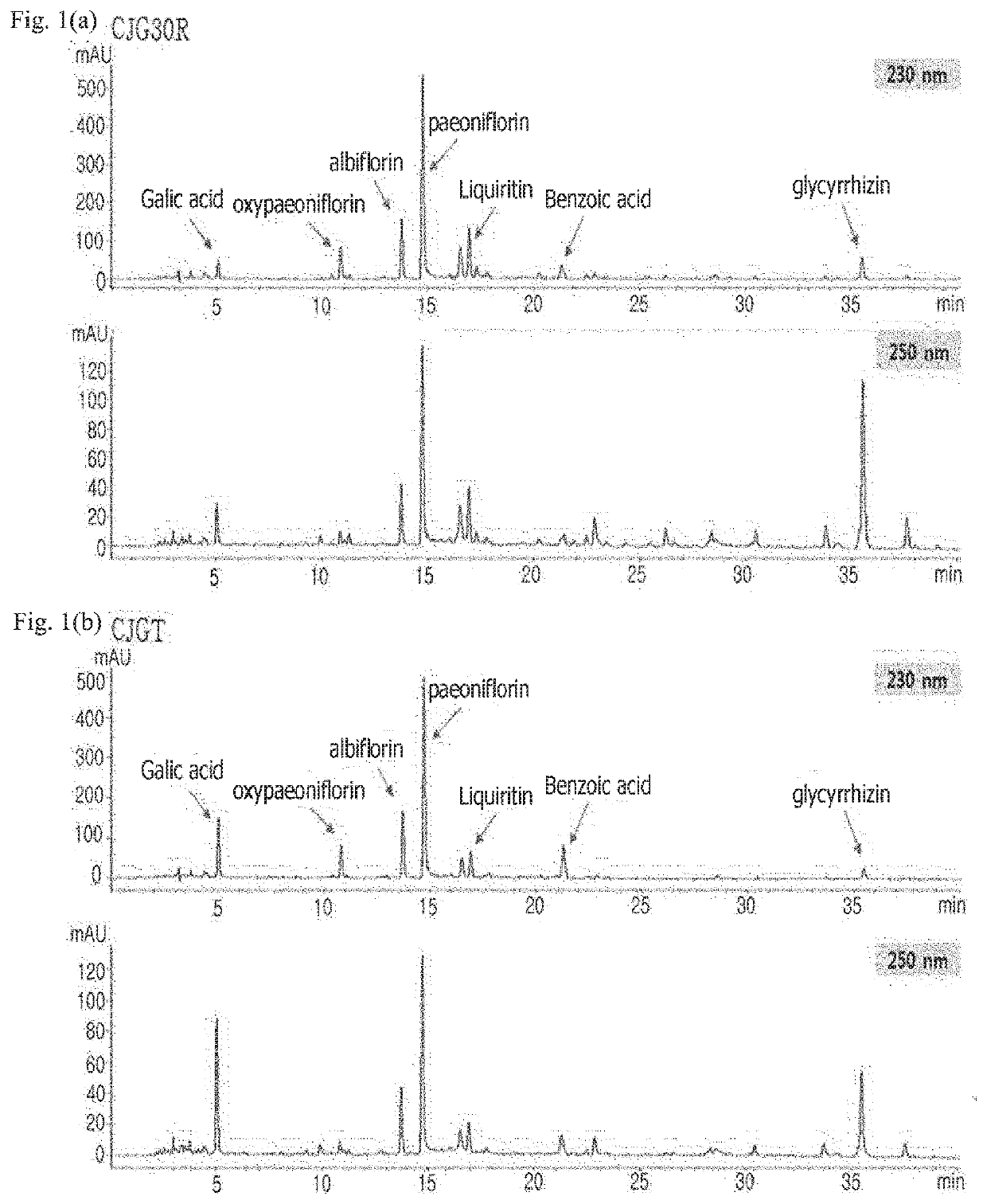 Pharmaceutical composition for preventing or treating angioedema, containing extract of peony root or mixture of peony root and licorice as active ingredient