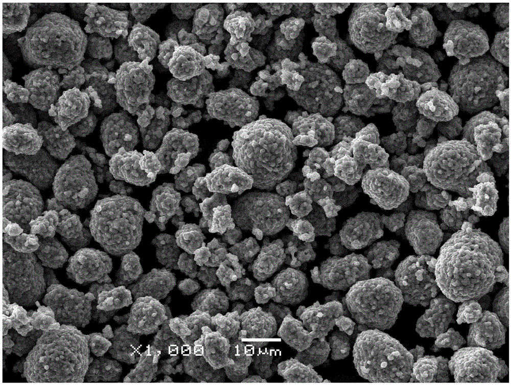 Preparing method for spherical LiMn1-x-yNixCoyO2 anode material