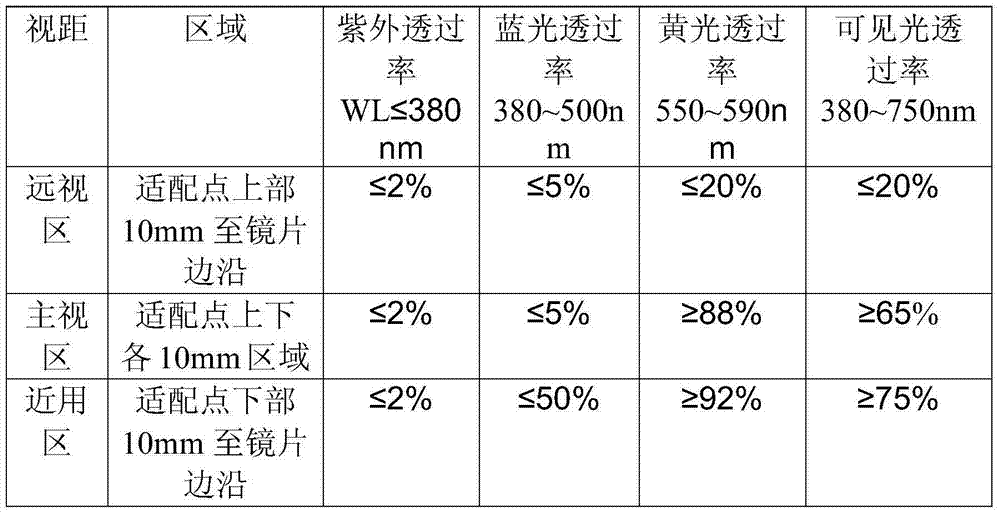 Novel driving lens and manufacture method thereof