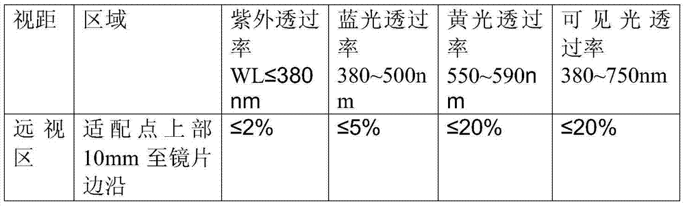 Novel driving lens and manufacture method thereof