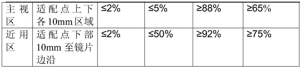 Novel driving lens and manufacture method thereof