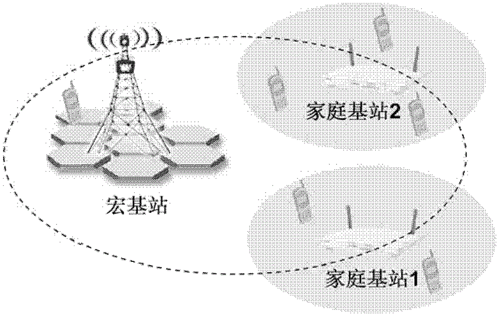 Air interface synchronization method of home base station and base station