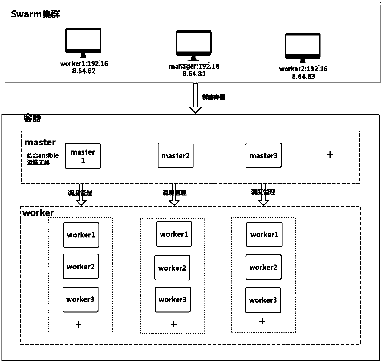 Mass data real-time acquisition and processing method under supercomputing environment