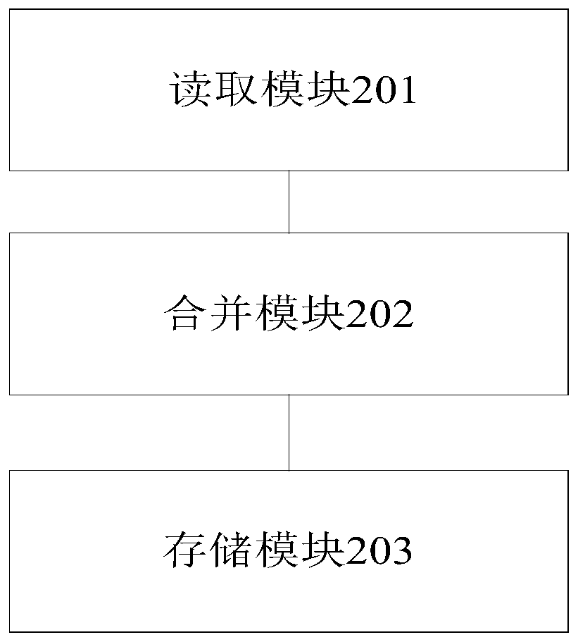 Implementation method and device of Hadoop submitter based on object storage