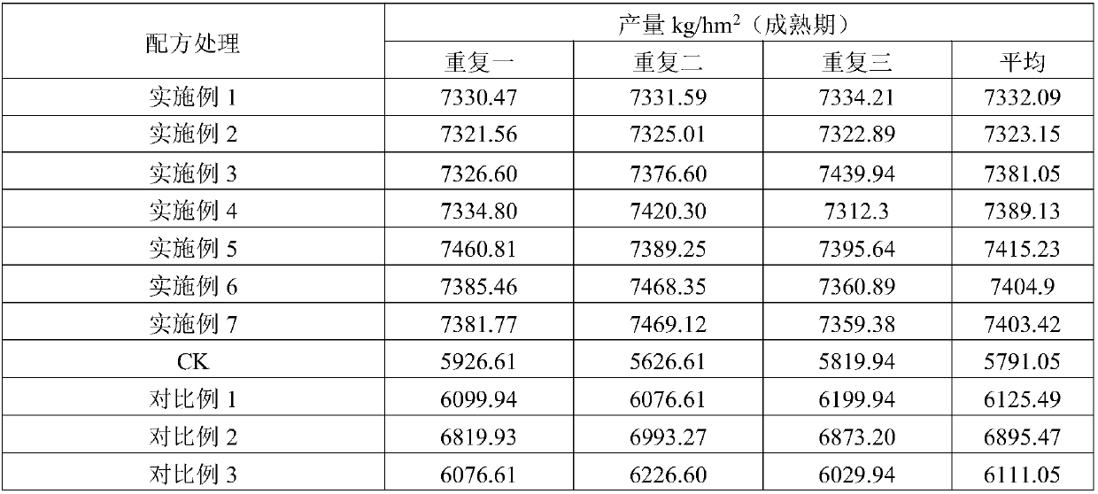 Remediation modifier for heavy-metal cadmium polluted soil and preparation method of remediation modifier