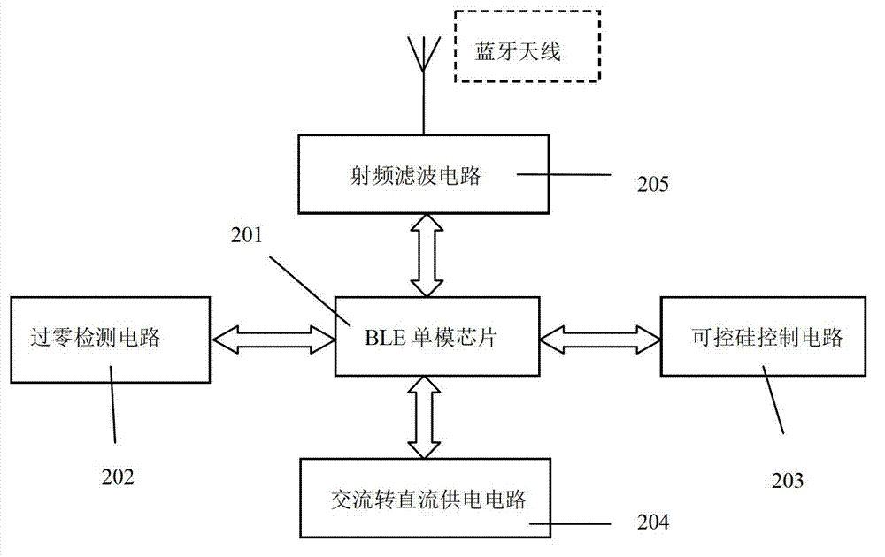 Bluetooth controlled power socket and implementation method for Bluetooth controlled power socket