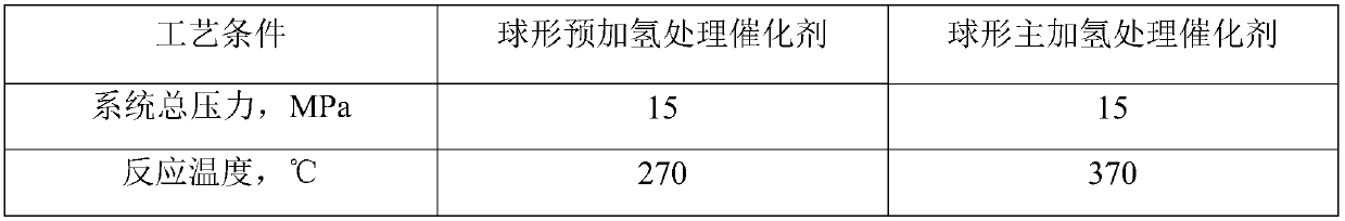 Process for hydrogenating treatment of waste lubricating oil by tandem type double-boiling-bed reactors