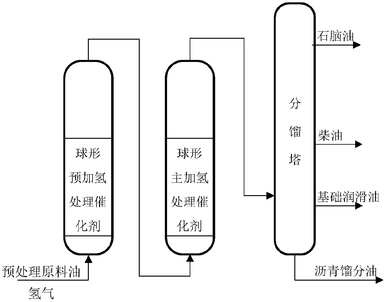 Process for hydrogenating treatment of waste lubricating oil by tandem type double-boiling-bed reactors