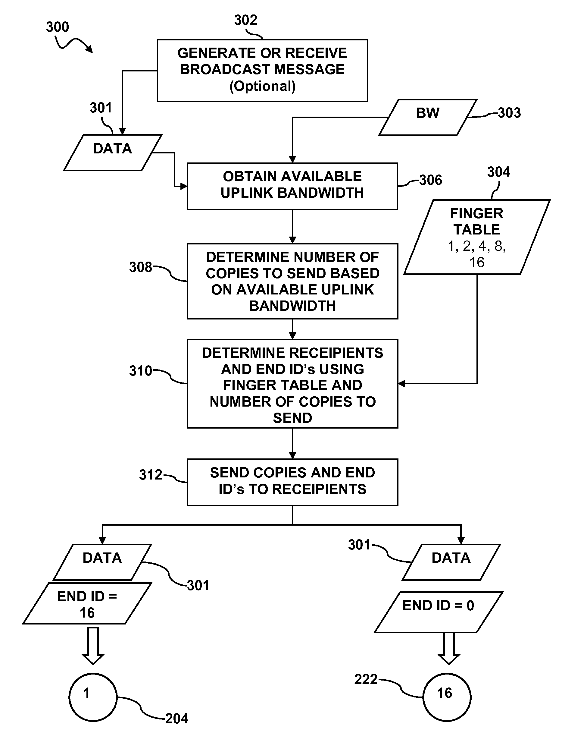 Application level broadcast in peer overlay network