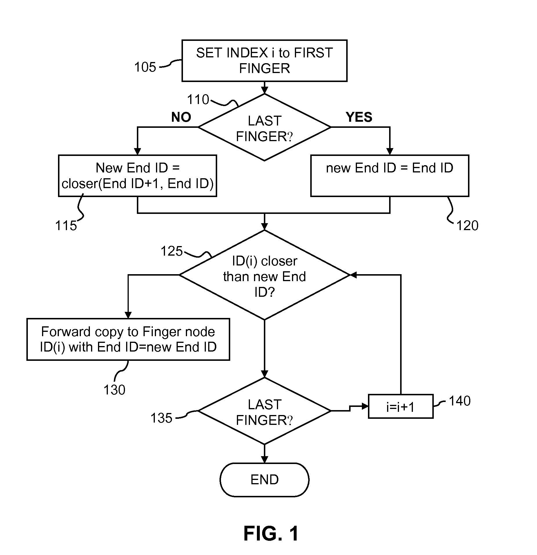 Application level broadcast in peer overlay network