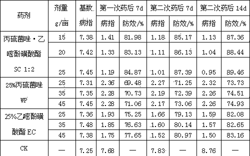 Sterilization composition containing prothioconazole and bupirimate