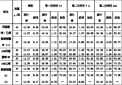 Sterilization composition containing prothioconazole and bupirimate