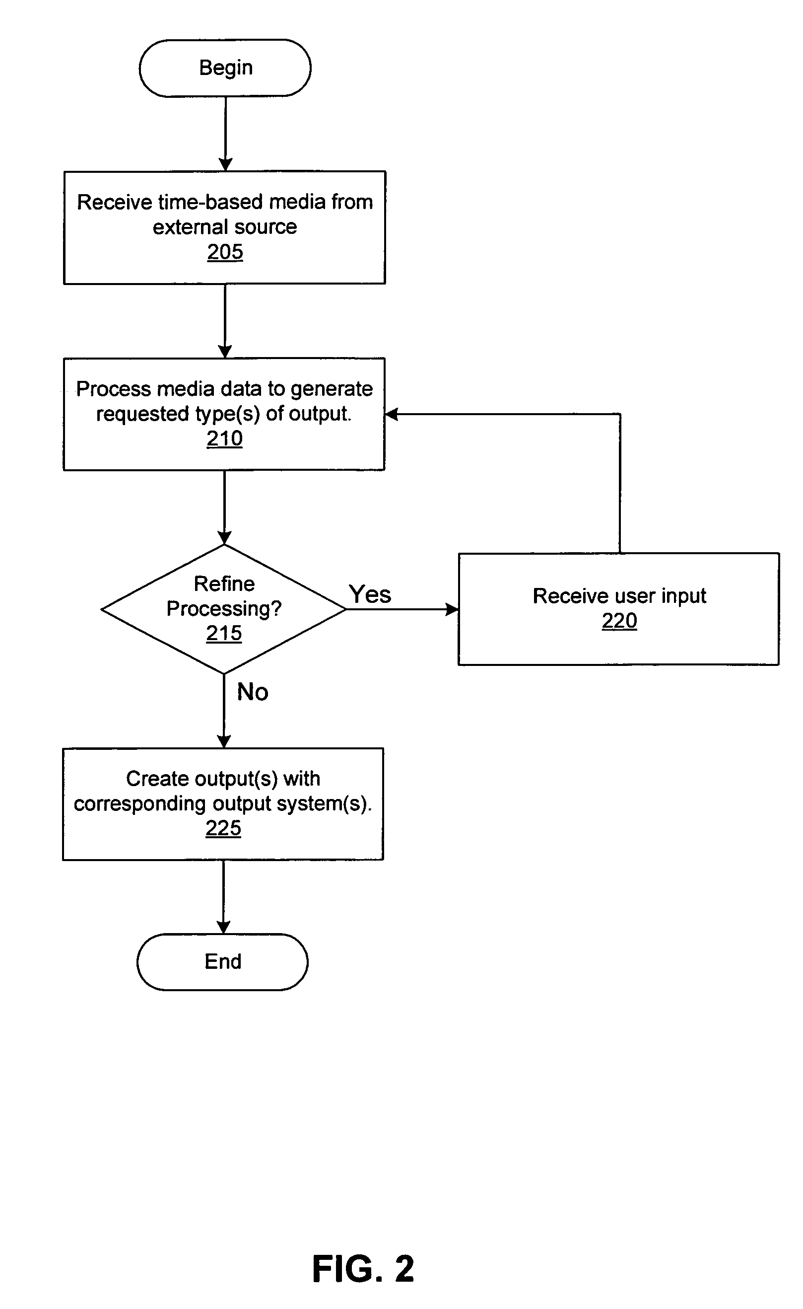 Stand alone multimedia printer with user interface for allocating processing