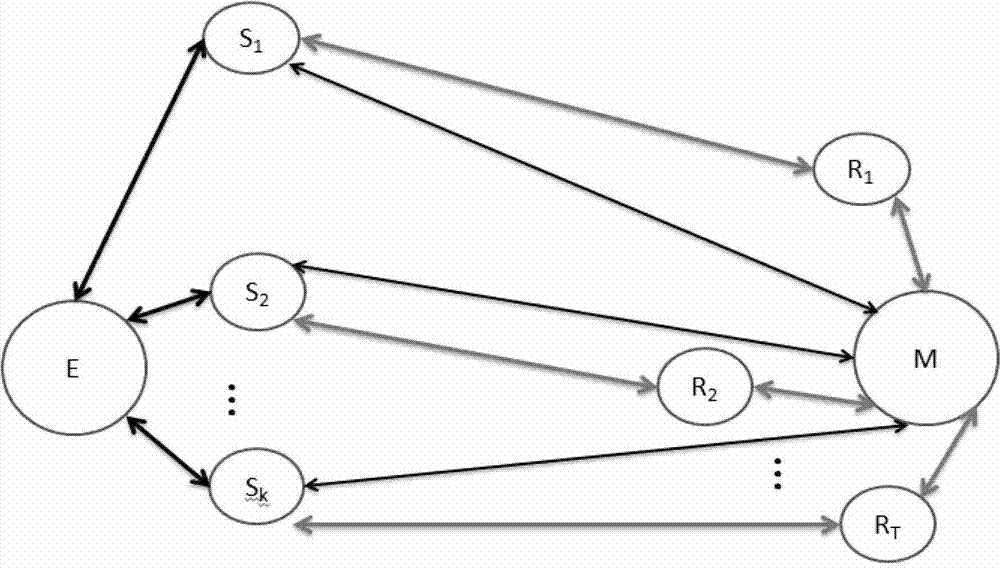 Wireless transmission method for varied error protective fountain code