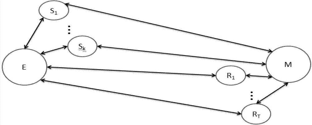 Wireless transmission method for varied error protective fountain code