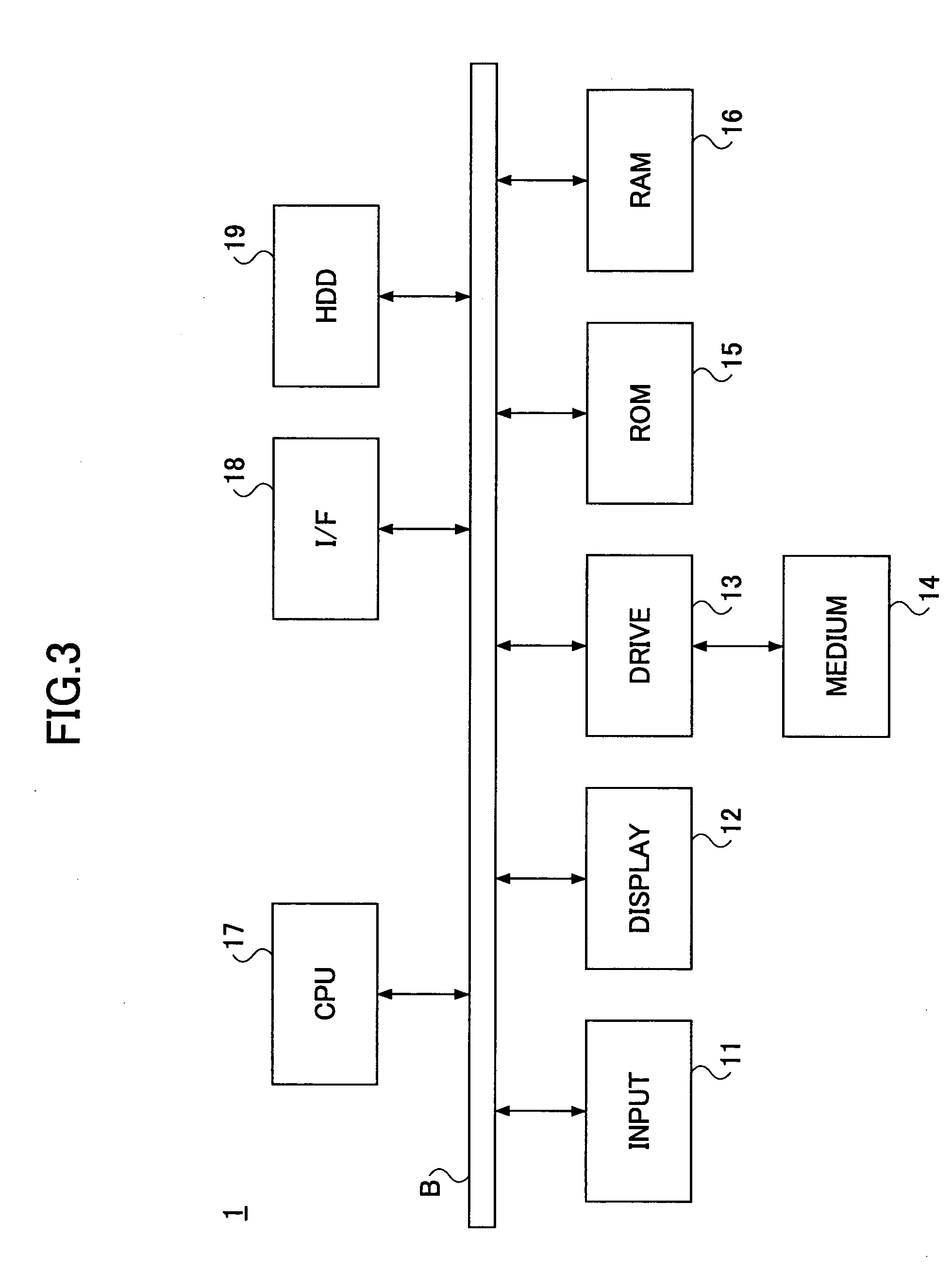 Web service provider and authentication service provider