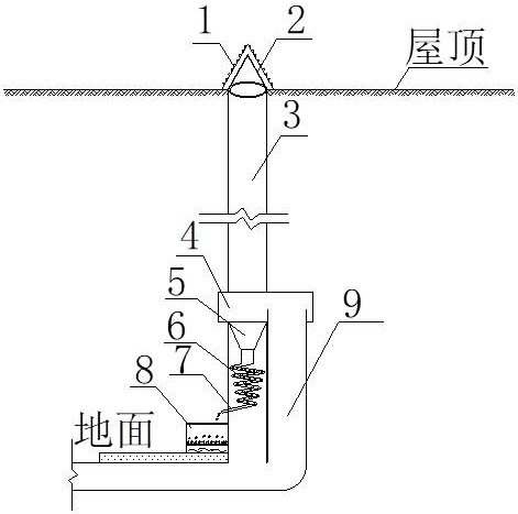 Planting roof rainwater treatment system and method