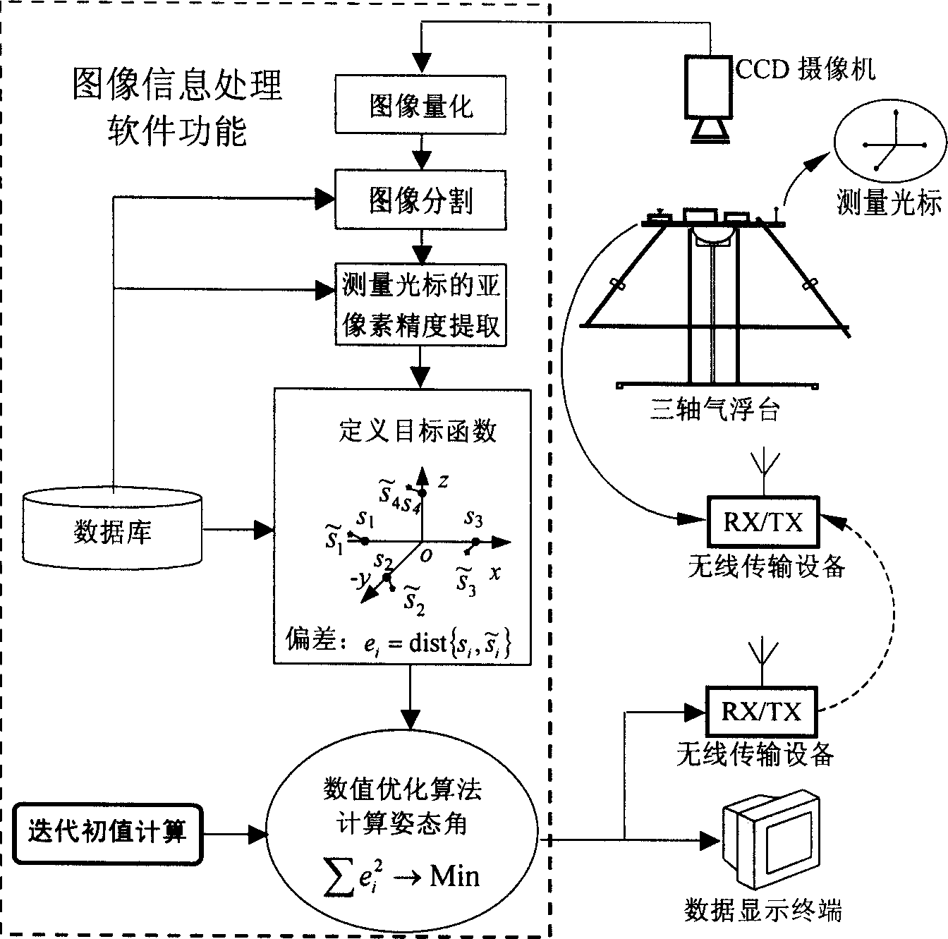 Apparatus and method for measuring attitude angle of three-axis air-bearing table