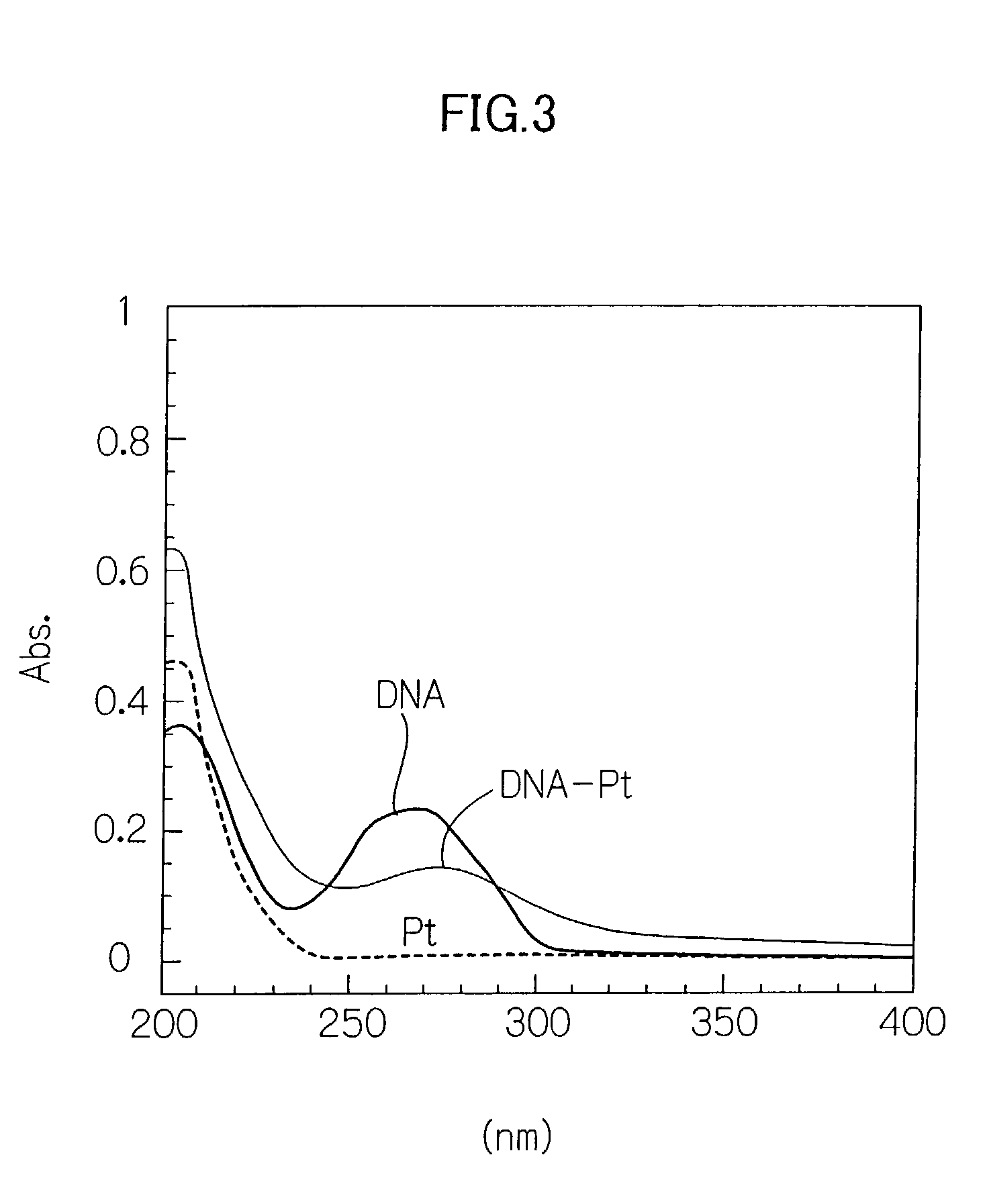 Organic conductor