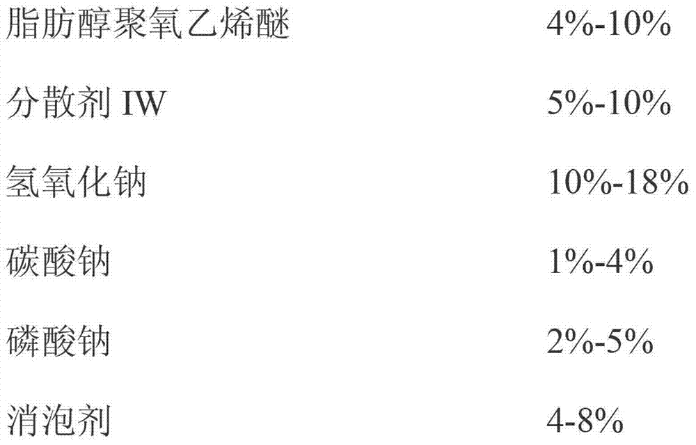 Production method of oil removal agent for stainless steel