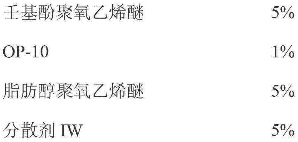 Production method of oil removal agent for stainless steel