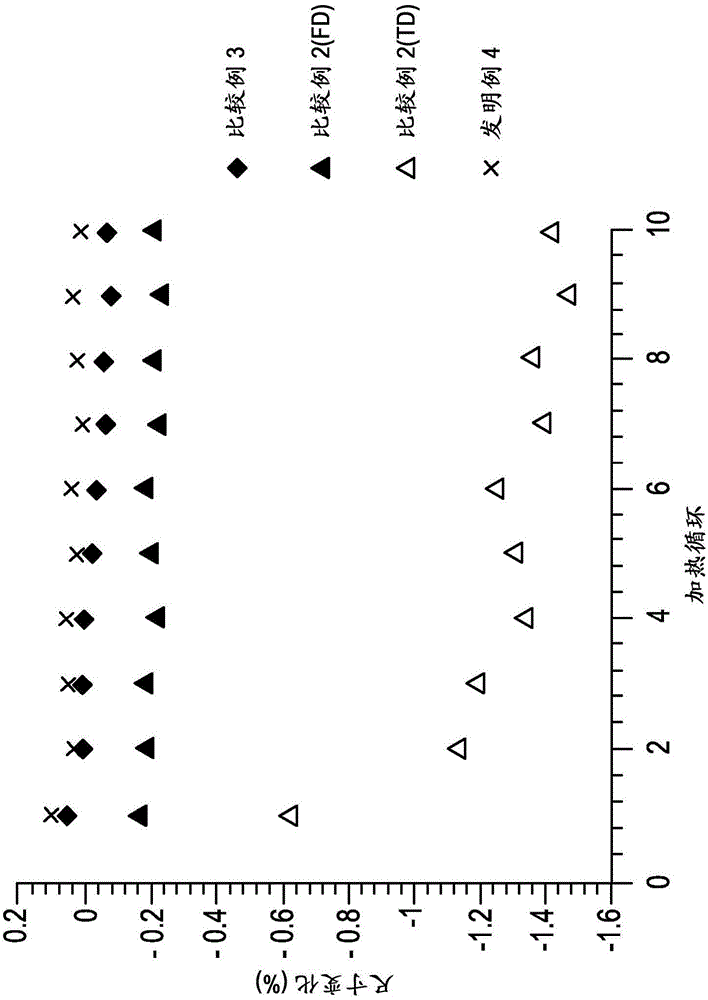 Process for preparing cured epoxy composites