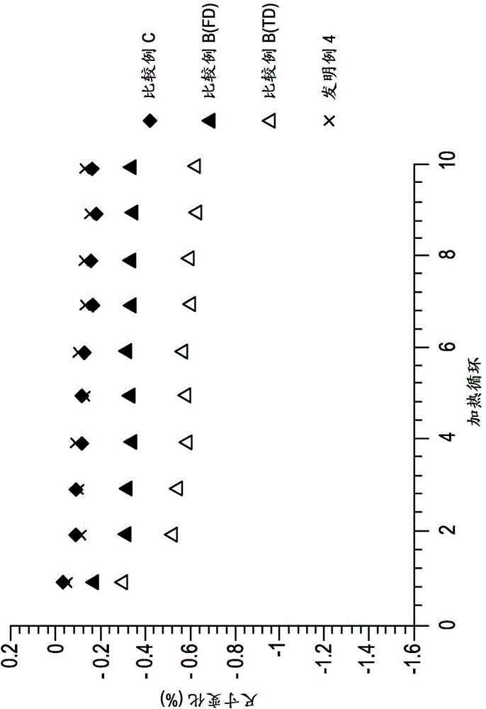 Process for preparing cured epoxy composites