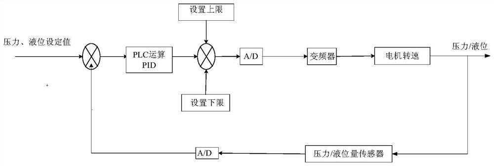 Air cushion type headbox air flow control system adopting high-pressure fan to blow air