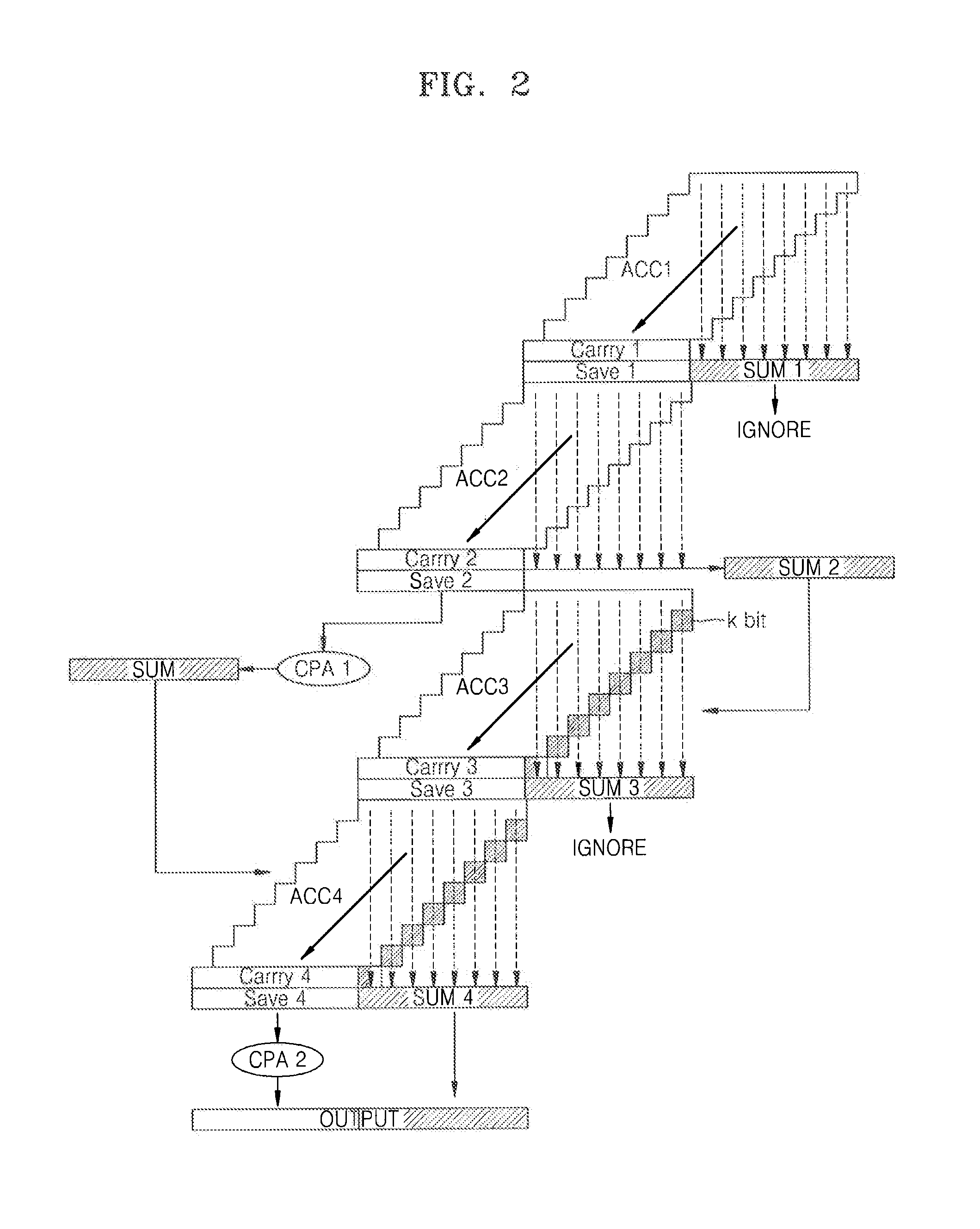 Montgomery multiplier having efficient hardware structure