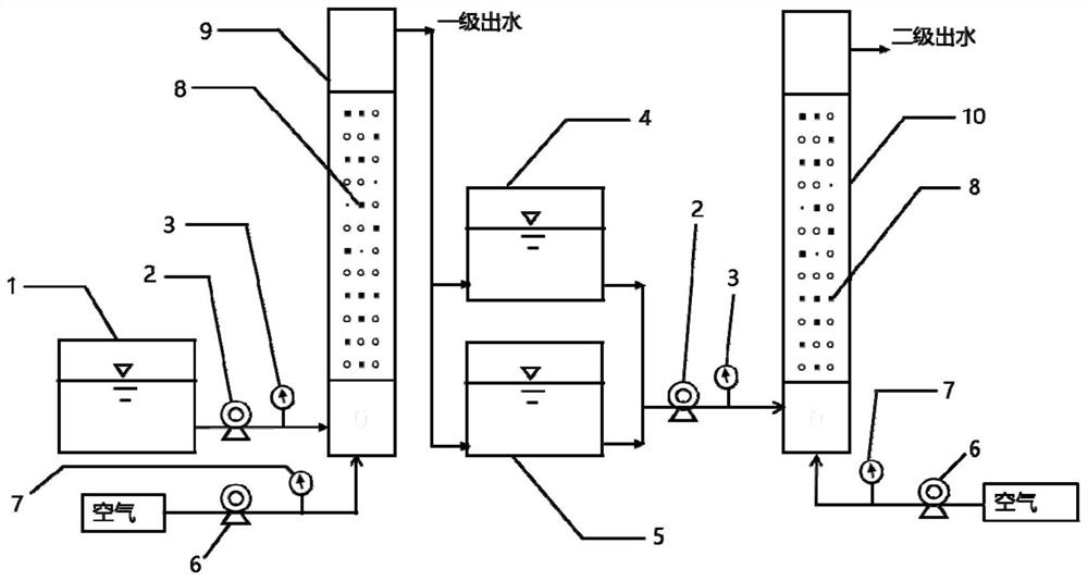 A method of using sodium carbonate to provide alkalinity to realize high-efficiency nitrification of high-concentration ammonia nitrogen wastewater