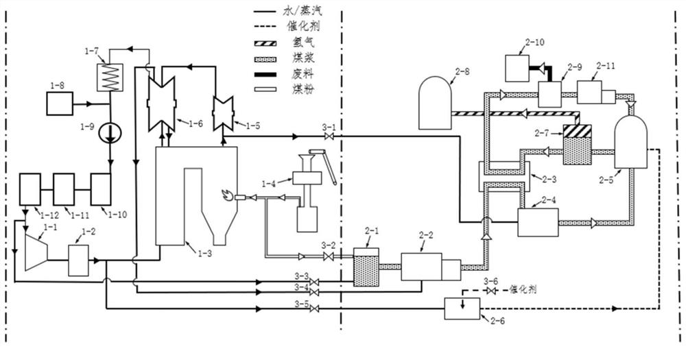 Supercritical and above parameter coal power unit coupling supercritical water hydrogen production system and method thereof