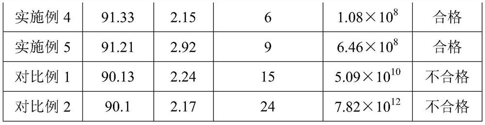 Preparation method of emulsion pressure-sensitive adhesive and polarizer protective film