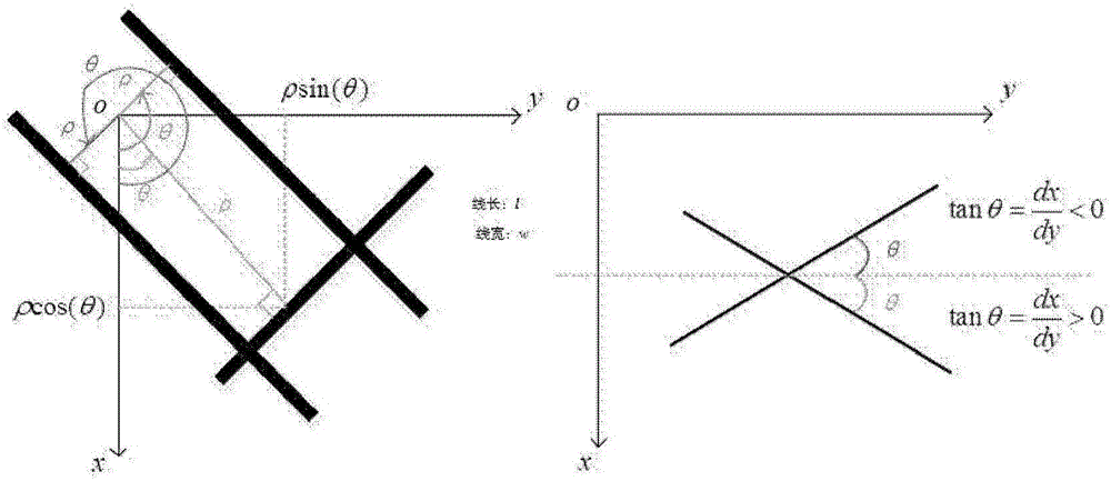 High-speed rail overhead contact line equipment object detection and tracking method based on Kalman filtering