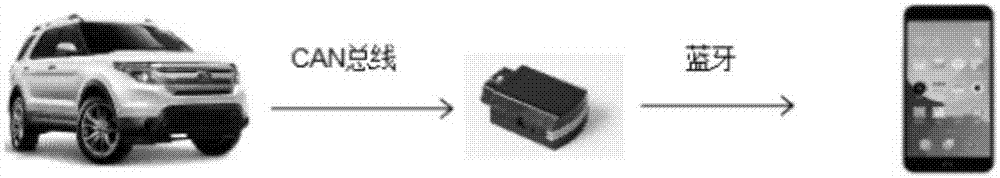 Method for jointly estimating vehicle mass-road gradient under consideration of influence of braking and turning