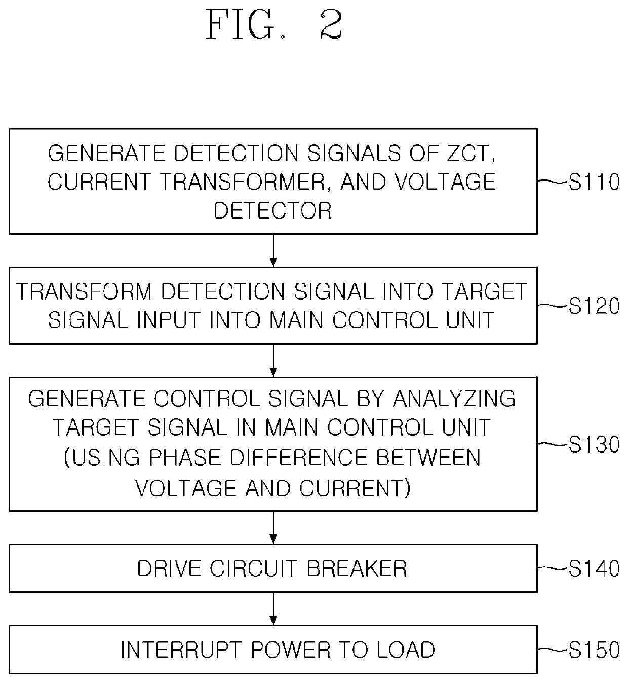 Power Interruption Method and Device Based on Phase Measurement and Arc Detection of Power Level