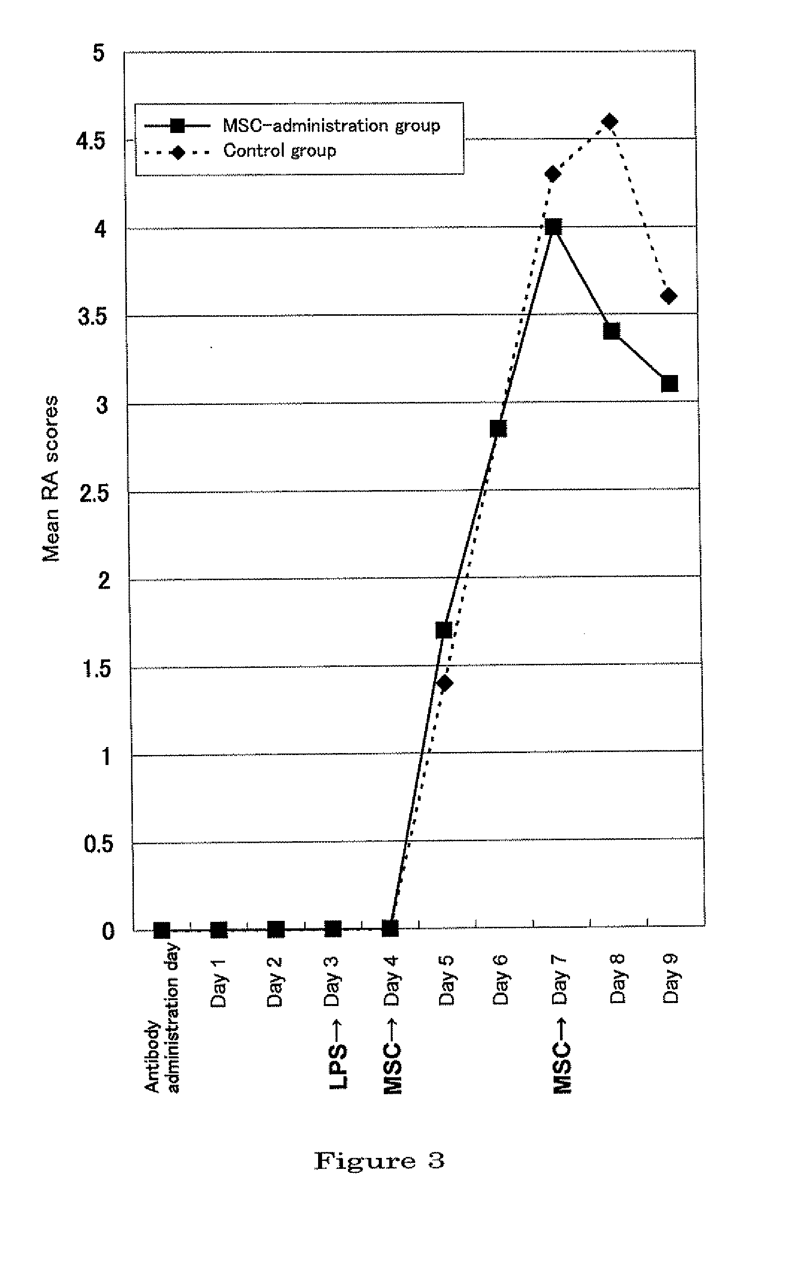 Therapeutic and prophylactic agents for arthritis