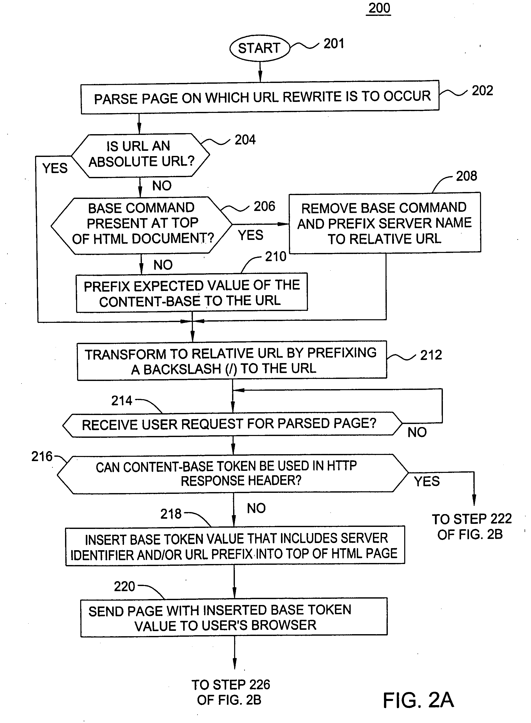 User specific request redirection in a content delivery network