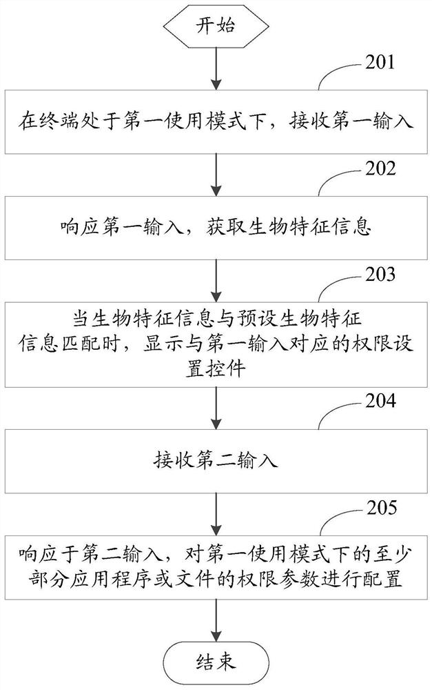 Authority control method and terminal